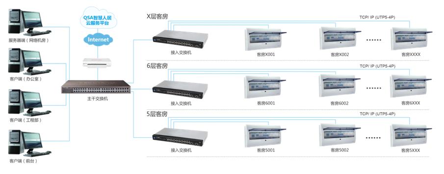 智慧酒店解决方案1.jpg